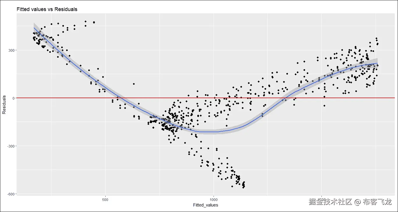 步骤 3 - 时间序列 - 回归分析