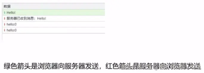 相互发送数据.png