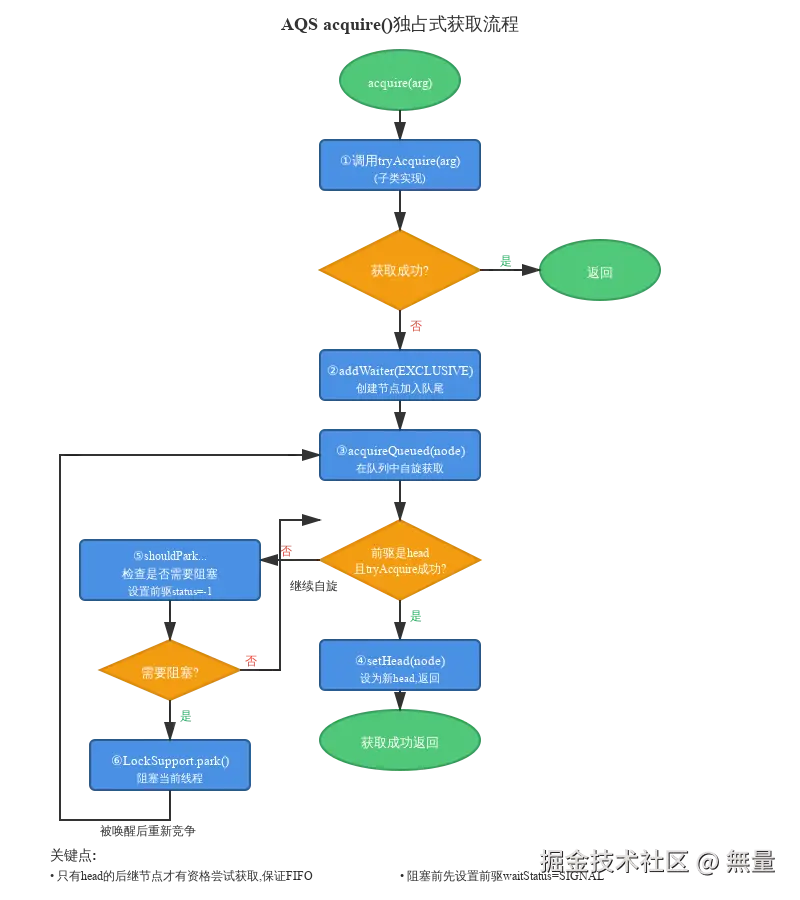 aqs-acquire-flow.svg
