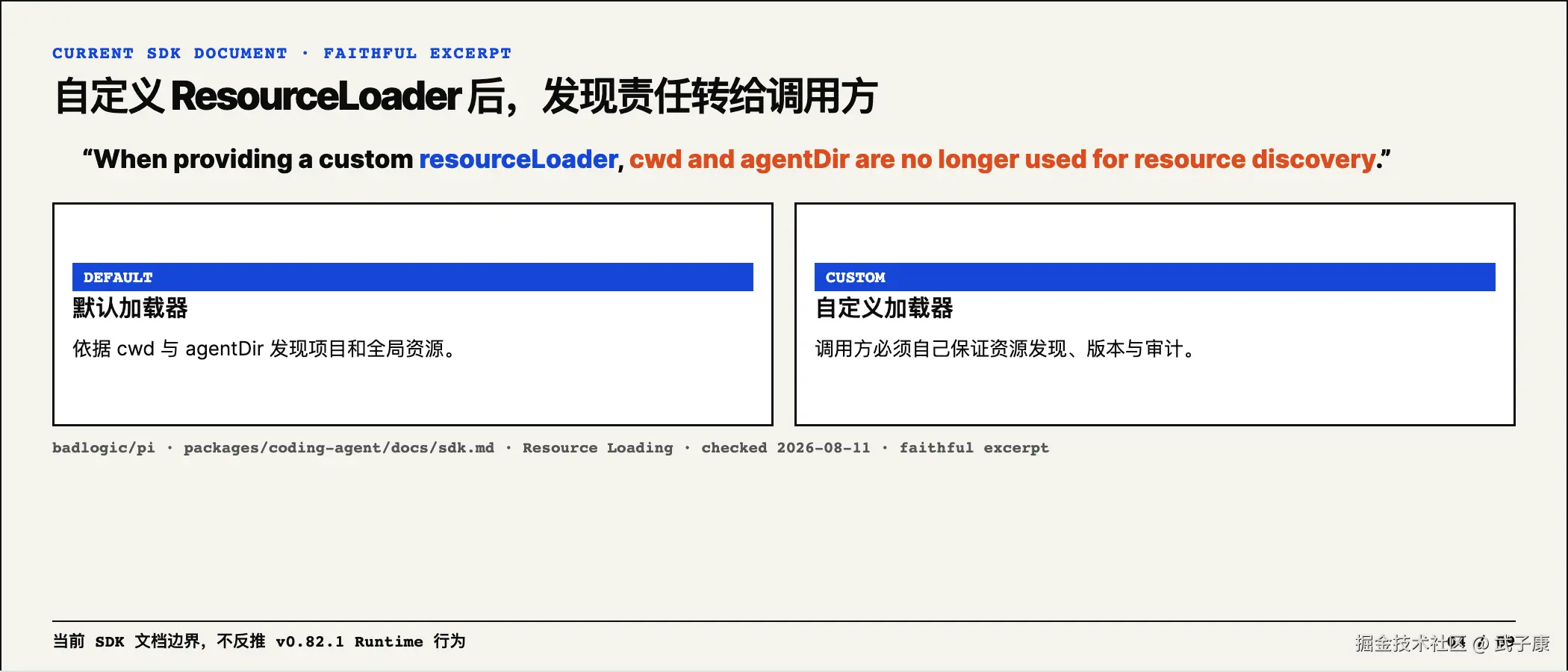 自定义 ResourceLoader 接管资源发现的 SDK 边界