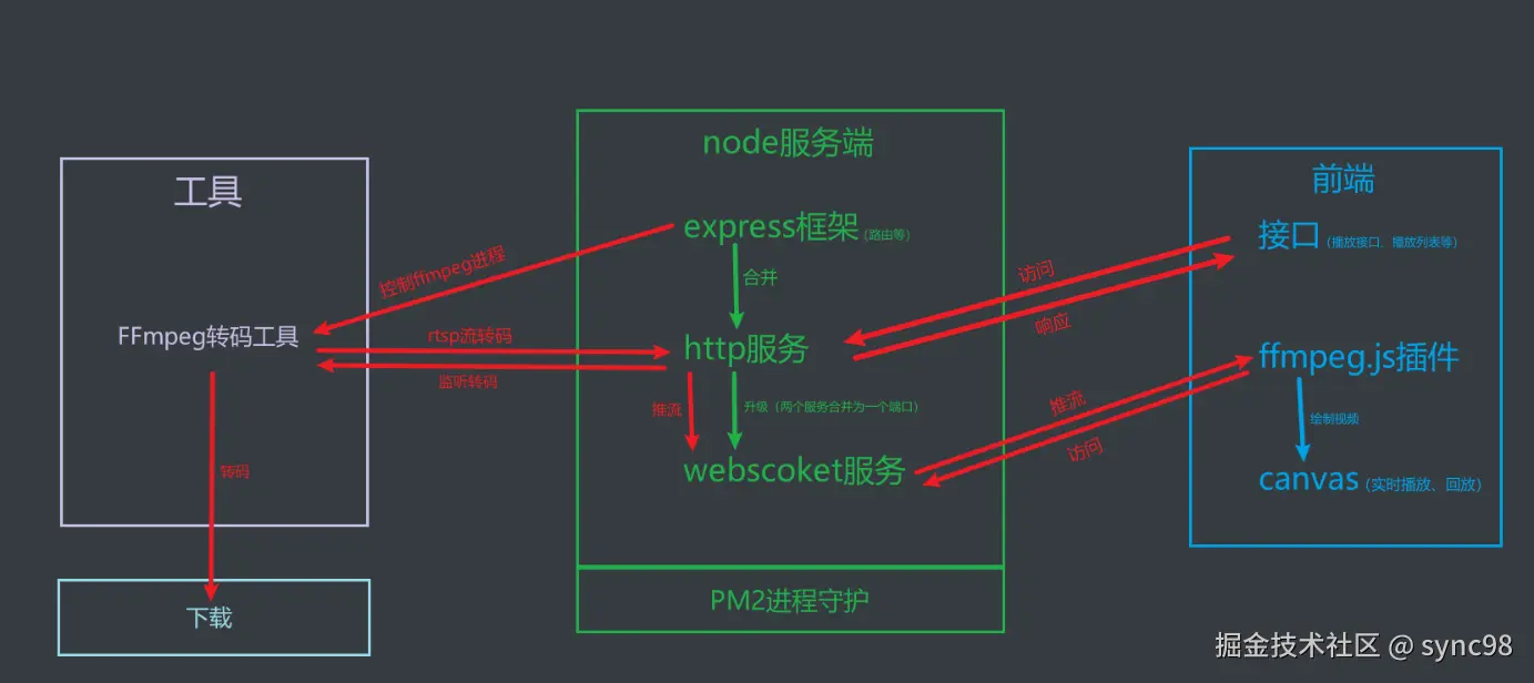 0627e26a885e9eb0b029cd15c654d72.png