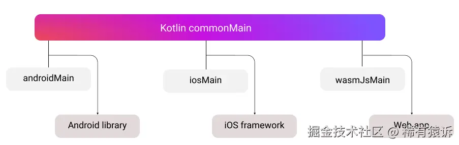 图3. 项目源码集合关系