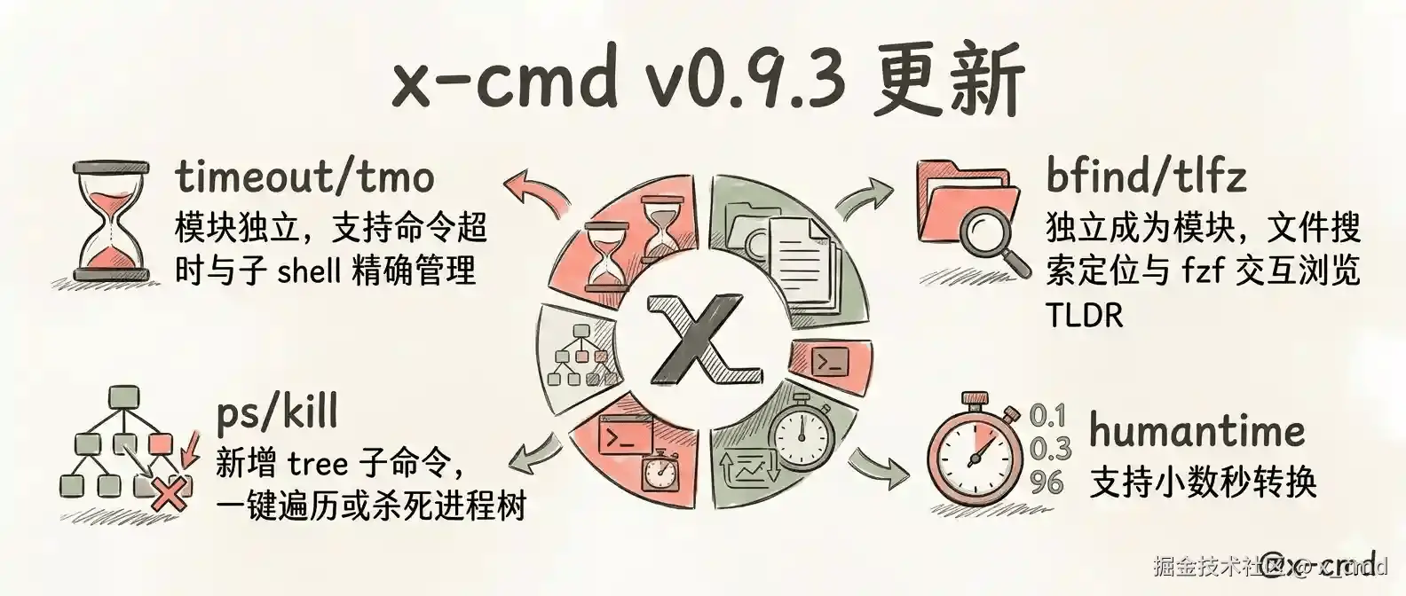 x-cmd-v093.cn.png