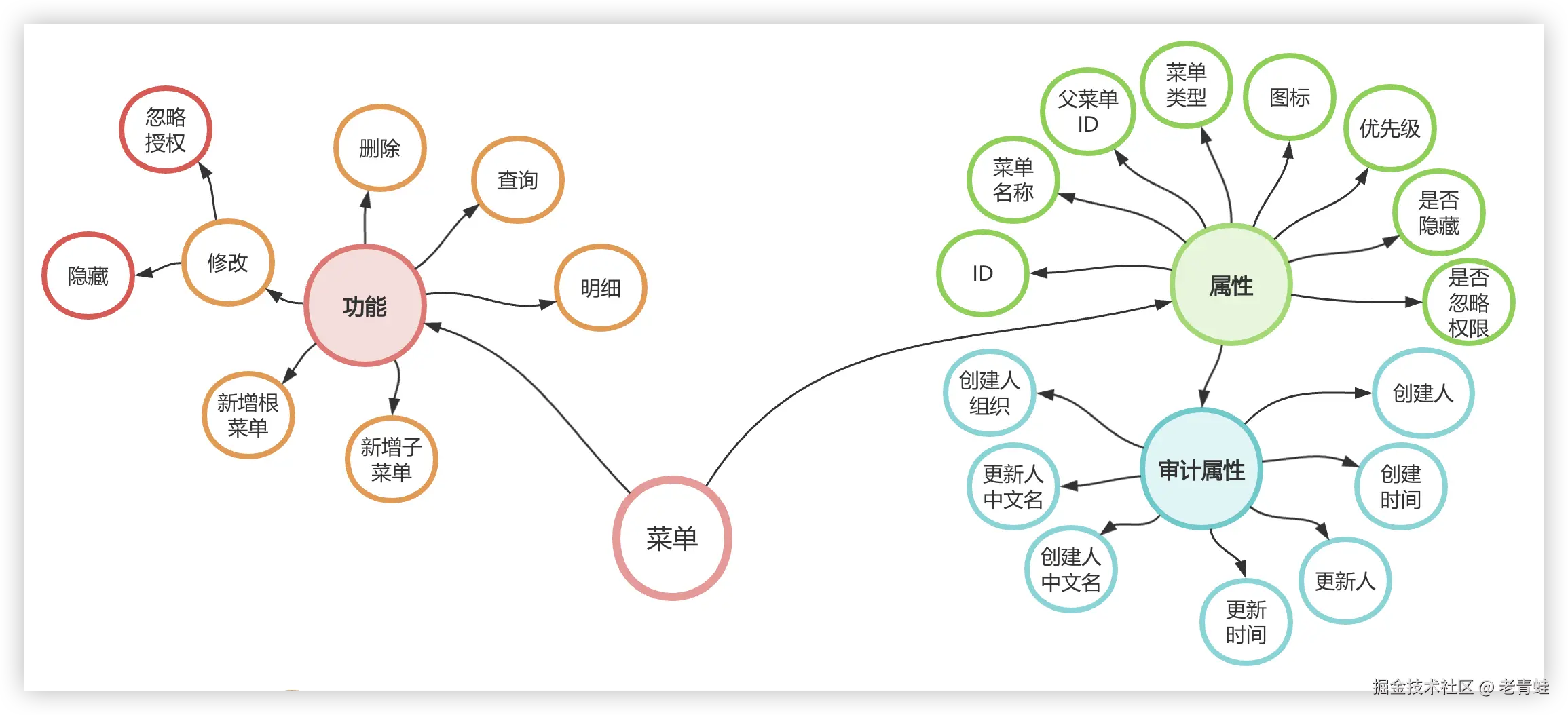 菜单-花型图.png