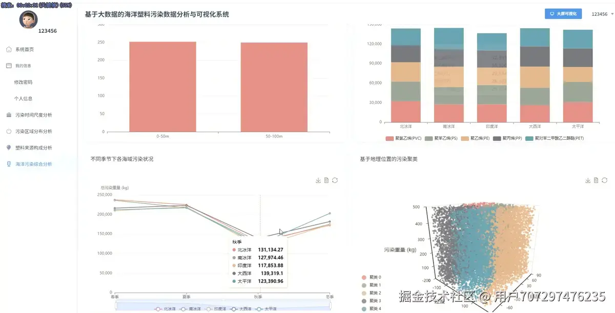 综合分析.png