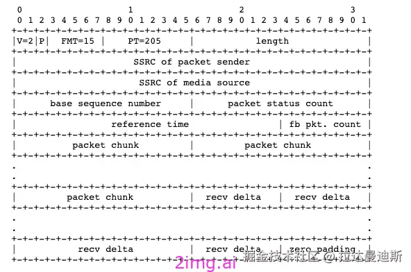 第四十一章 发送方码率预估揭秘