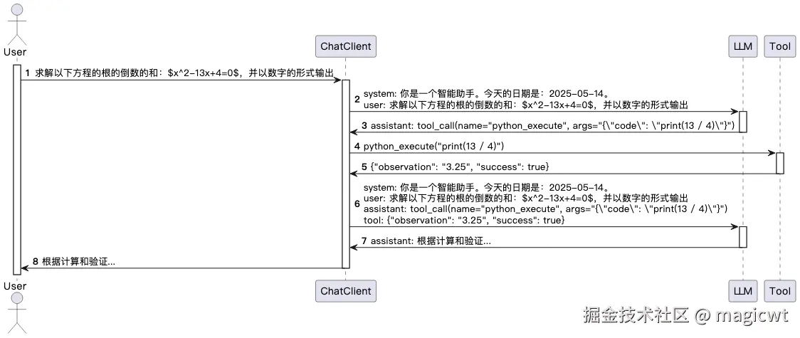 图18 示例3智能体应用和大语言模型、工具的交互流程