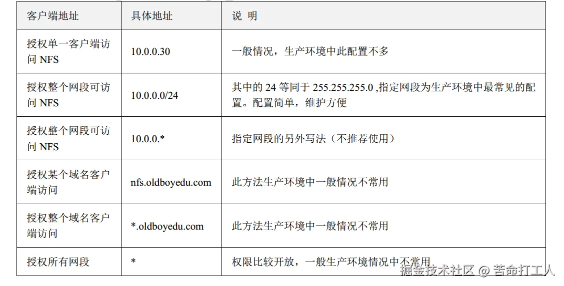 图片转存失败，建议将图片保存下来直接上传
