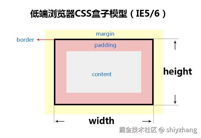 tos-cn-i-73owjymdk6/627fe5af1c9f441aad4a1e502a7c6ec9