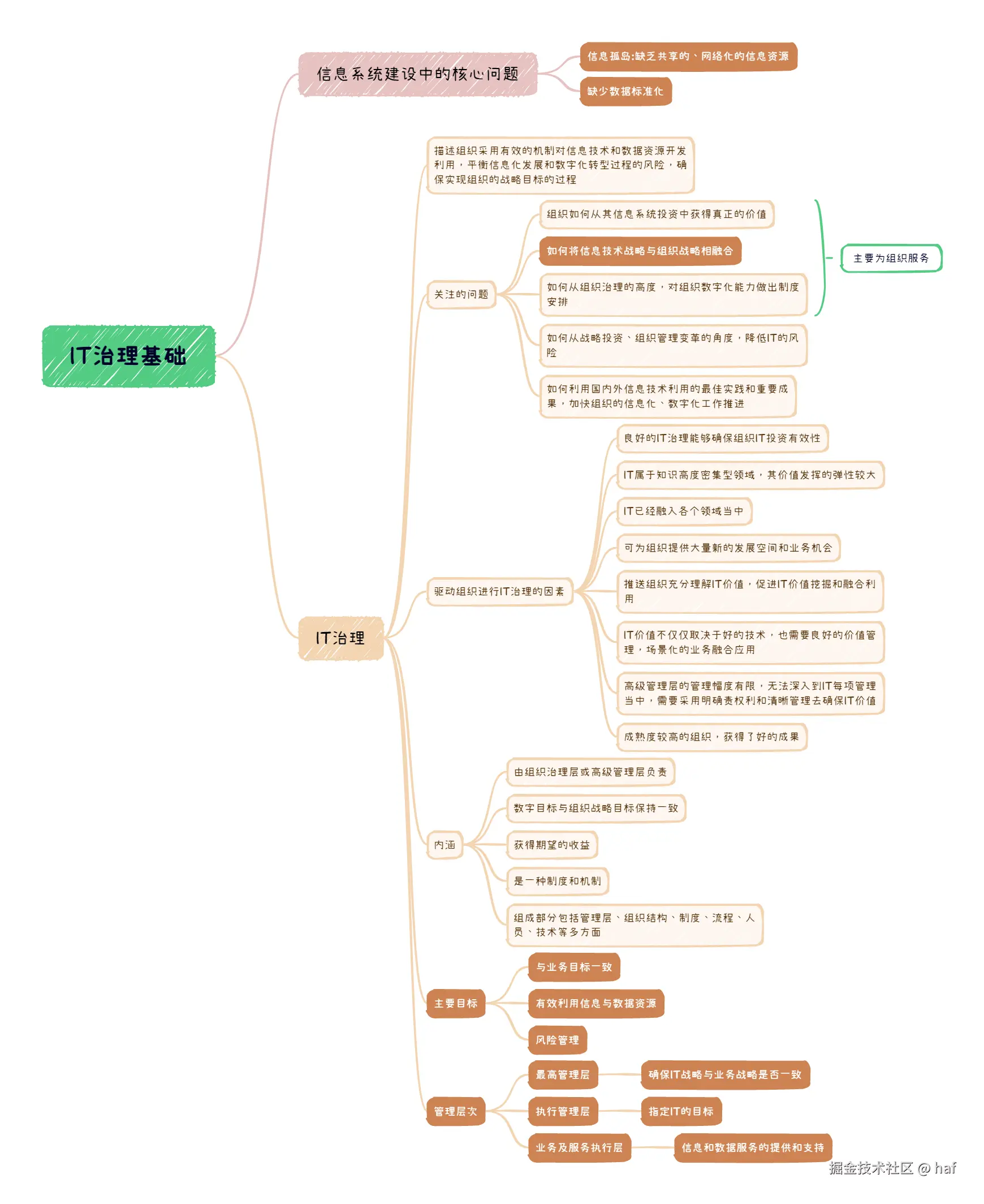 IT治理基础.png