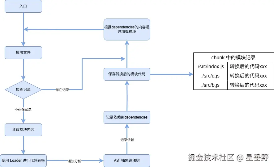 编译过程.png