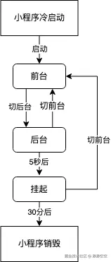 来源：微信小程序官网.png