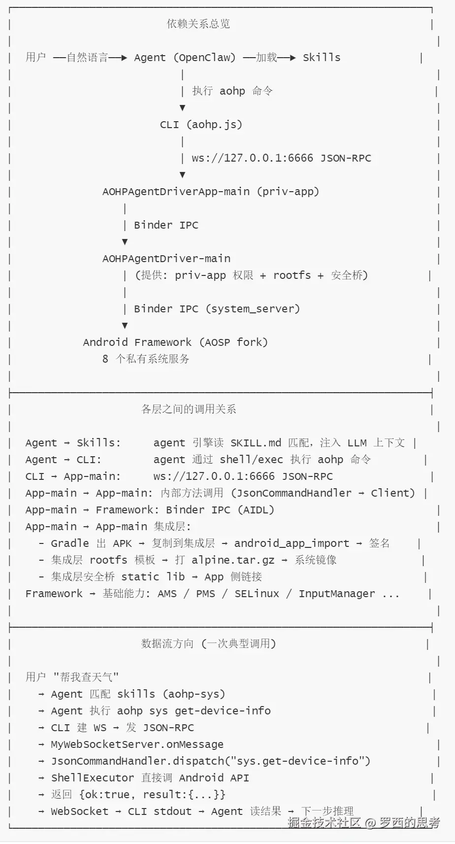 4-依赖关系说明