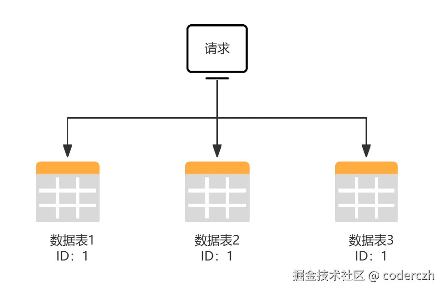 分布式ID的实现方案-01