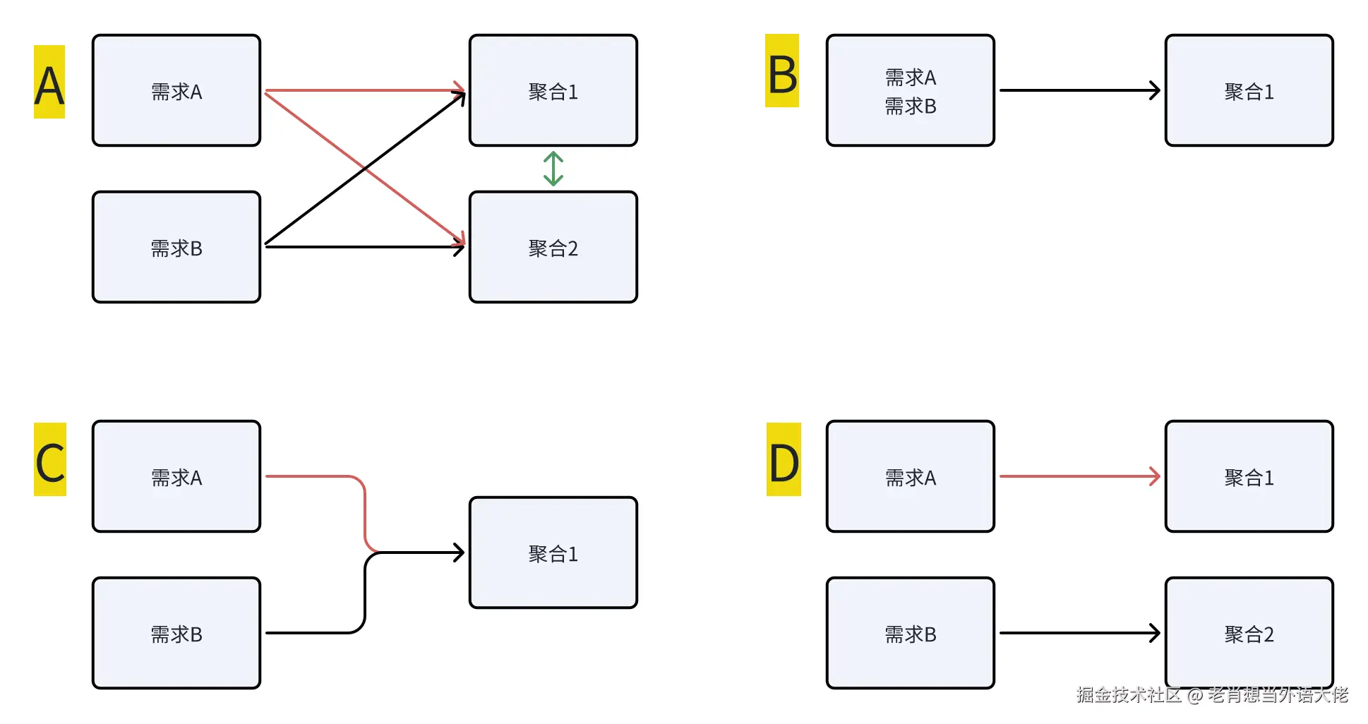 2-多个选项.png