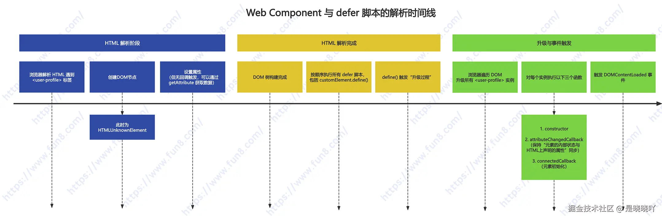 web+defer解析时间线-水印.png