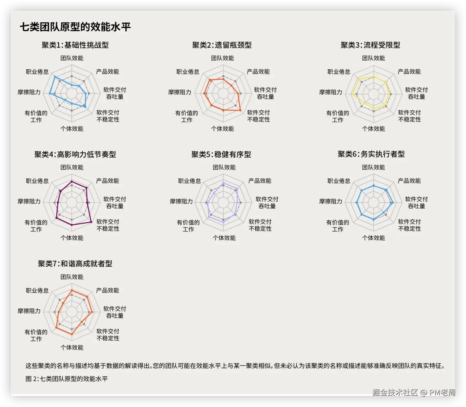 基于七类团队画像的 AI 研发效能诊断方法.png