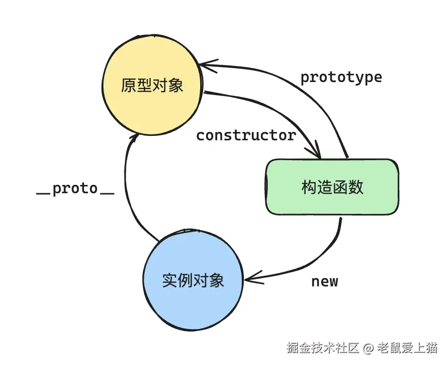 image-20240507170307699