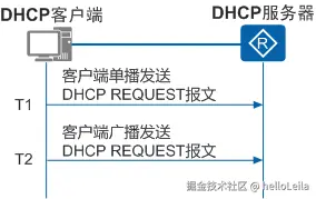 DHCP客户端更新租期示意图