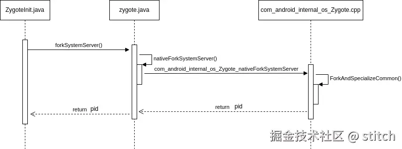 android_systemserver_start.drawio.png