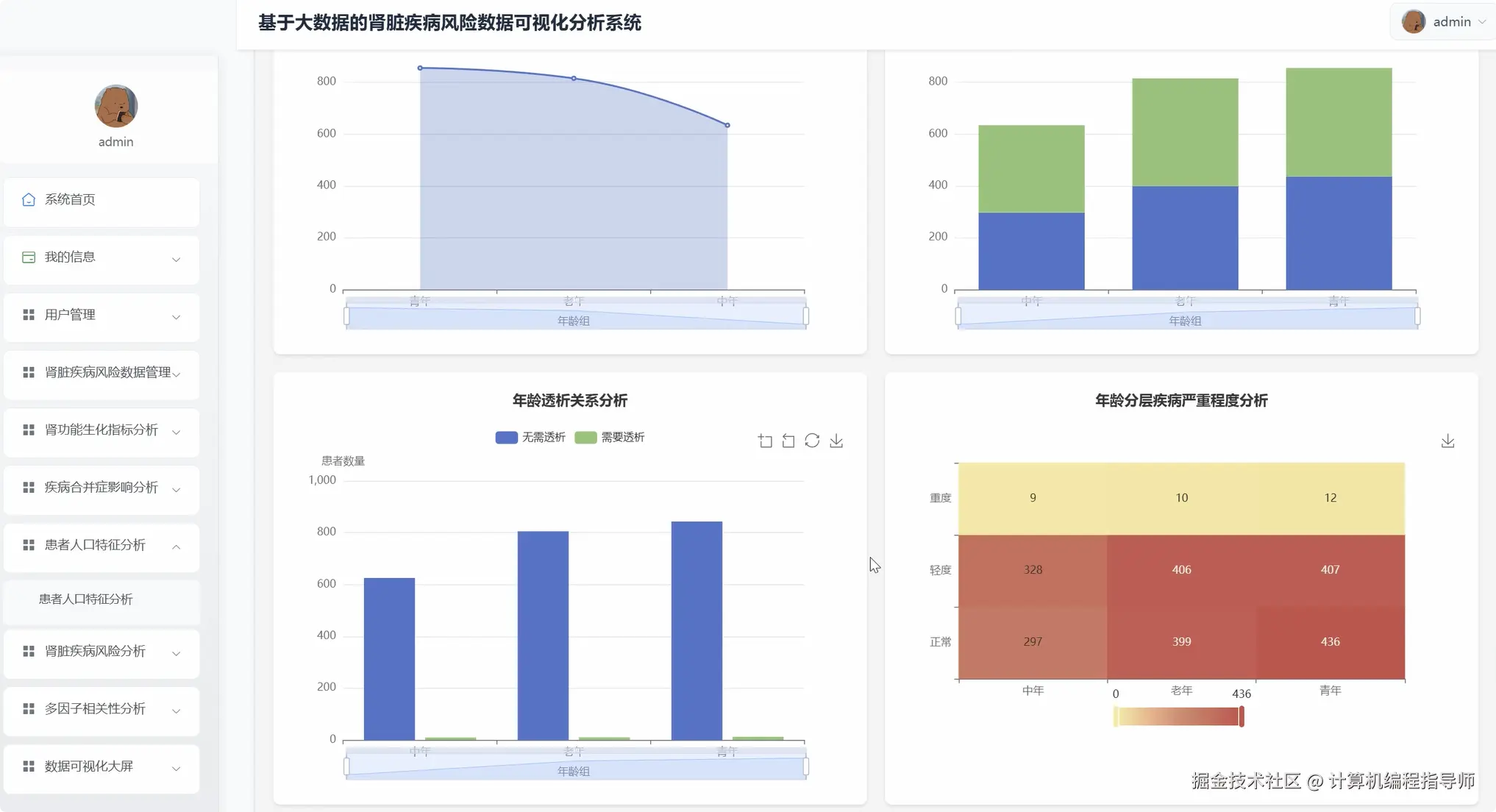 患者人口特征分析.png