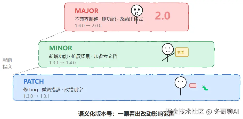 方案一文件命名