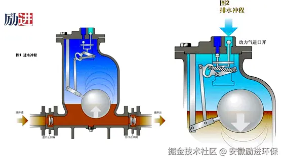 气动冷凝水回收装置-励进 (1)