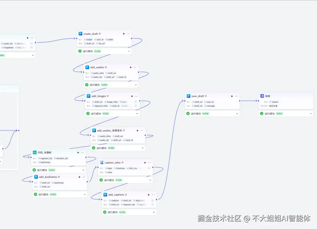 视频合成图示
