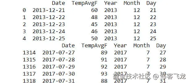 图 3.69：增强数据