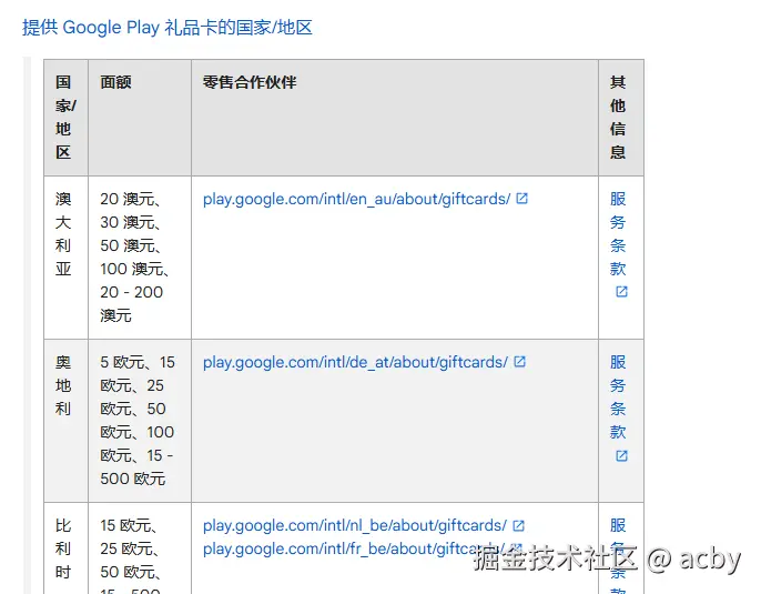 提供谷歌礼品卡的国家地区