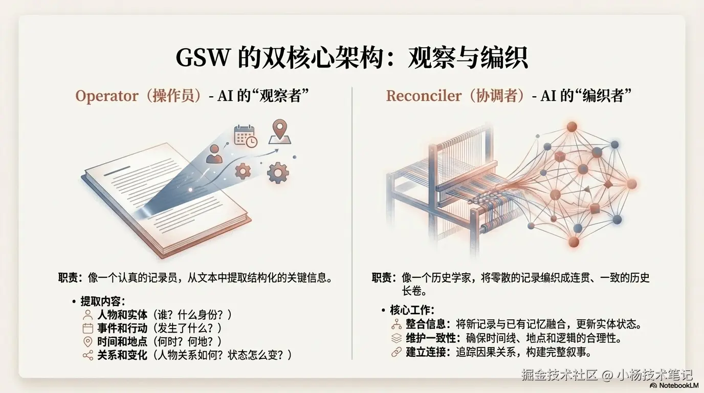 双核心架构
