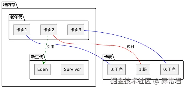 卡表.png