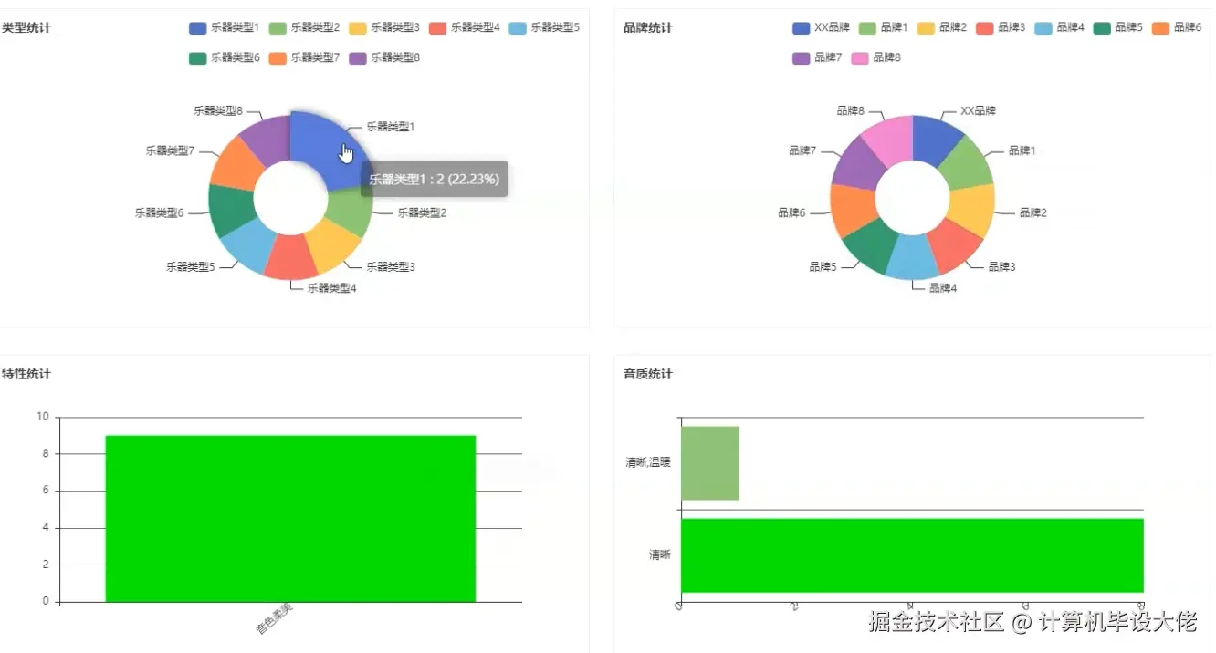 可视化统计.png
