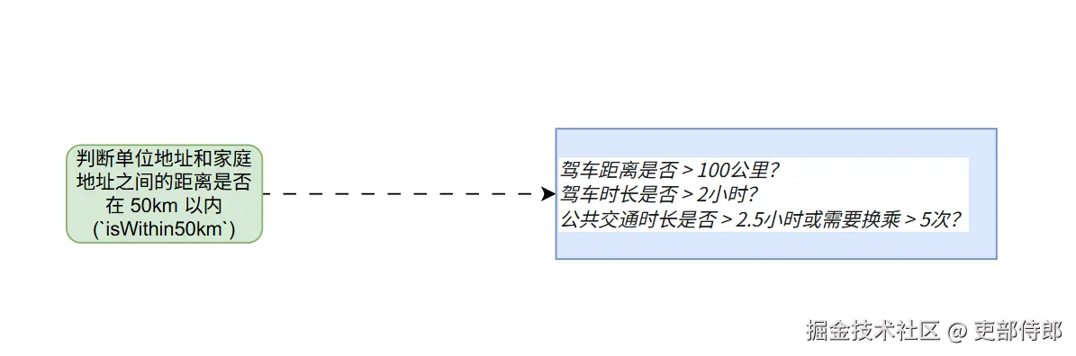 思路转变