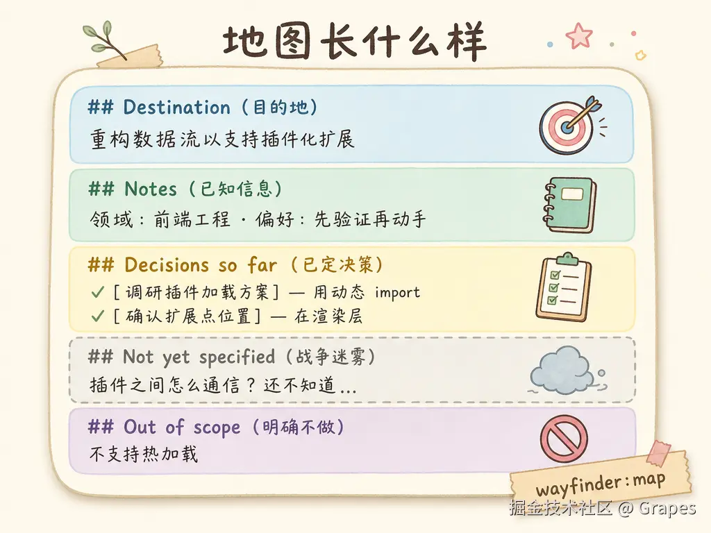 map-structure.png