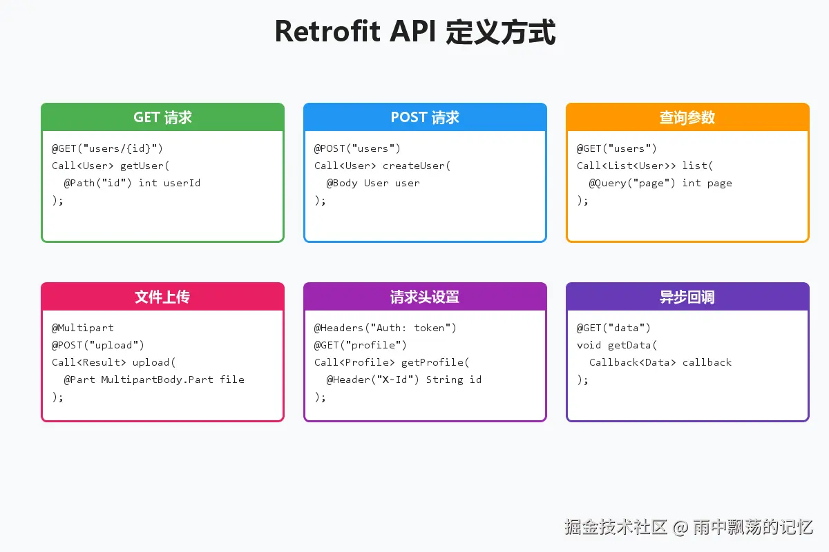04_API定义示例.png