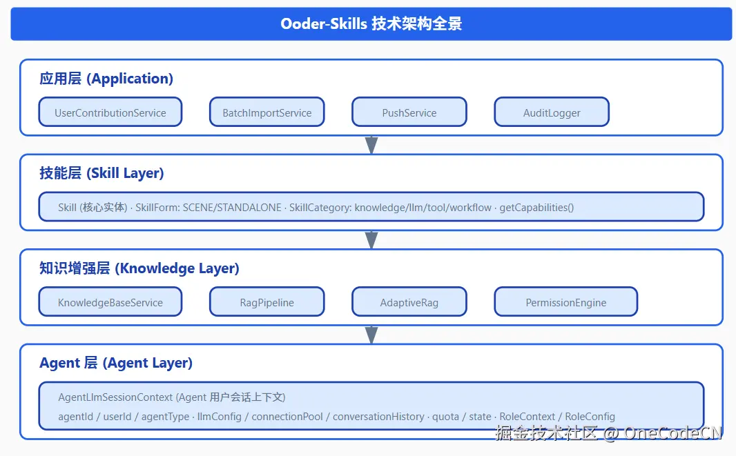 请在此添加图片描述