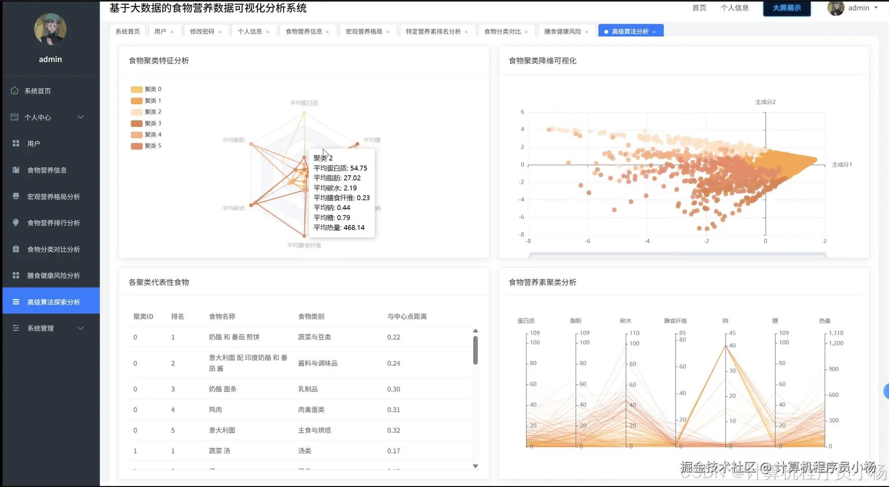 高级算法探索分析