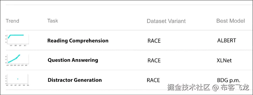 表格 描述自动生成