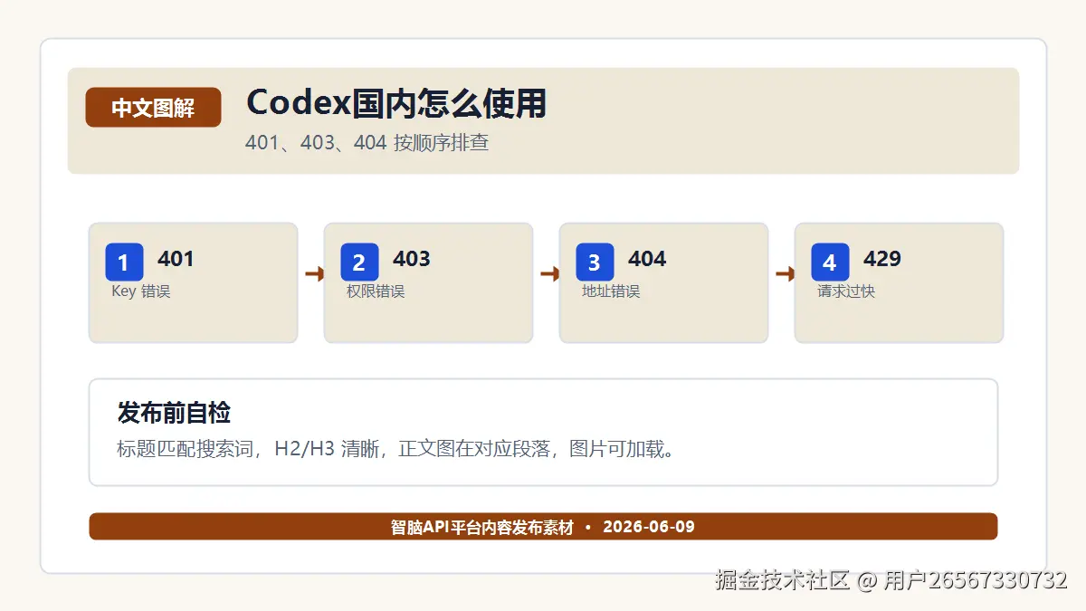 Codex 接入失败怎么排查？环境变量和 config.toml 检查顺序 图解三：错误码和发布前自检