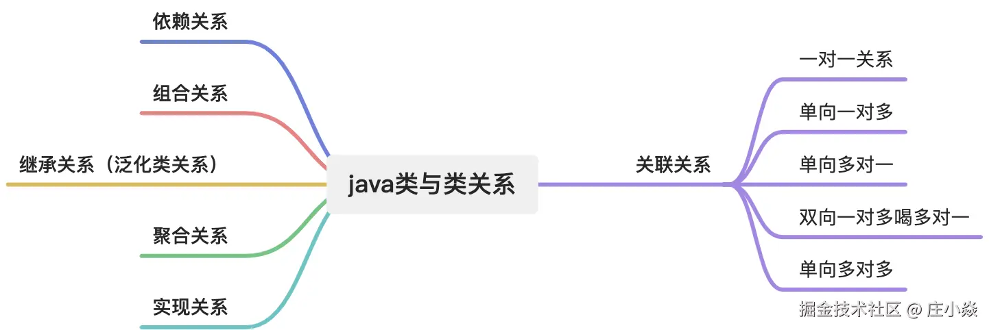 yuque_diagram.jpg