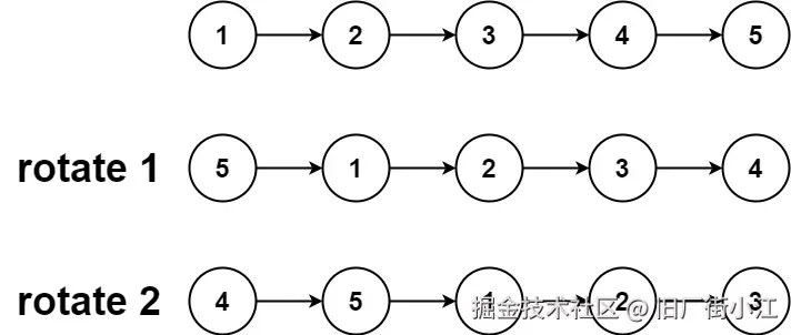 示例1