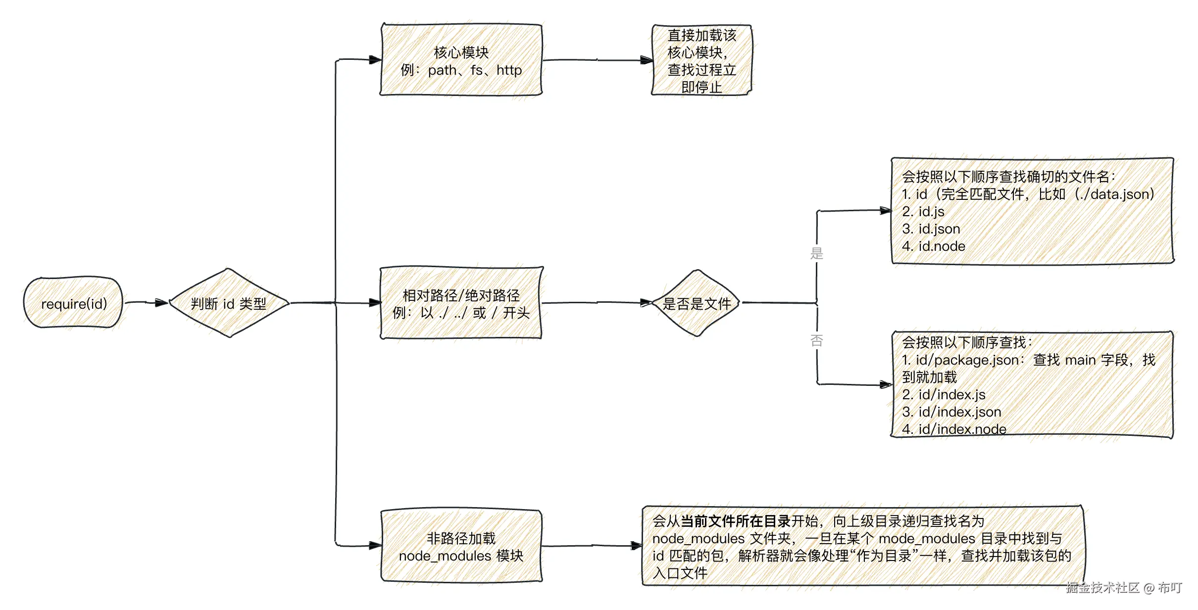 Pasted image 20251110172657.png