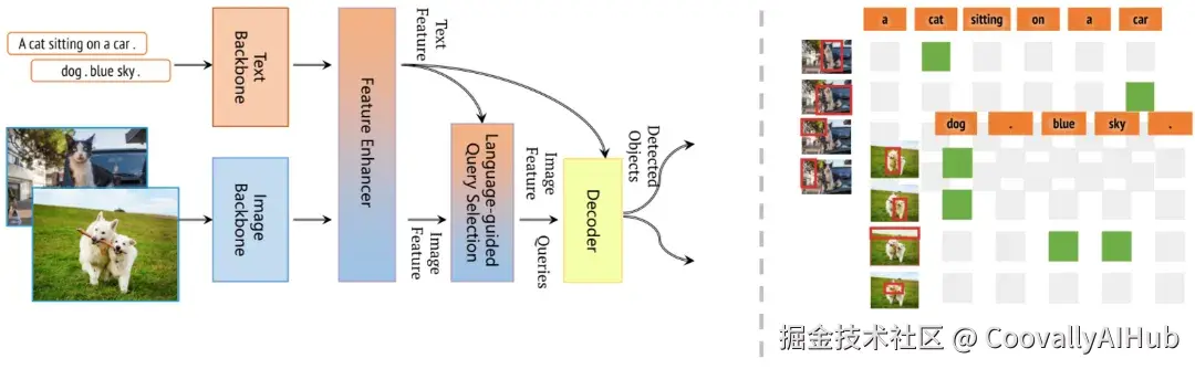 grounding-dino-15-advance-the-edge-of-open-set-object-detection-1.png