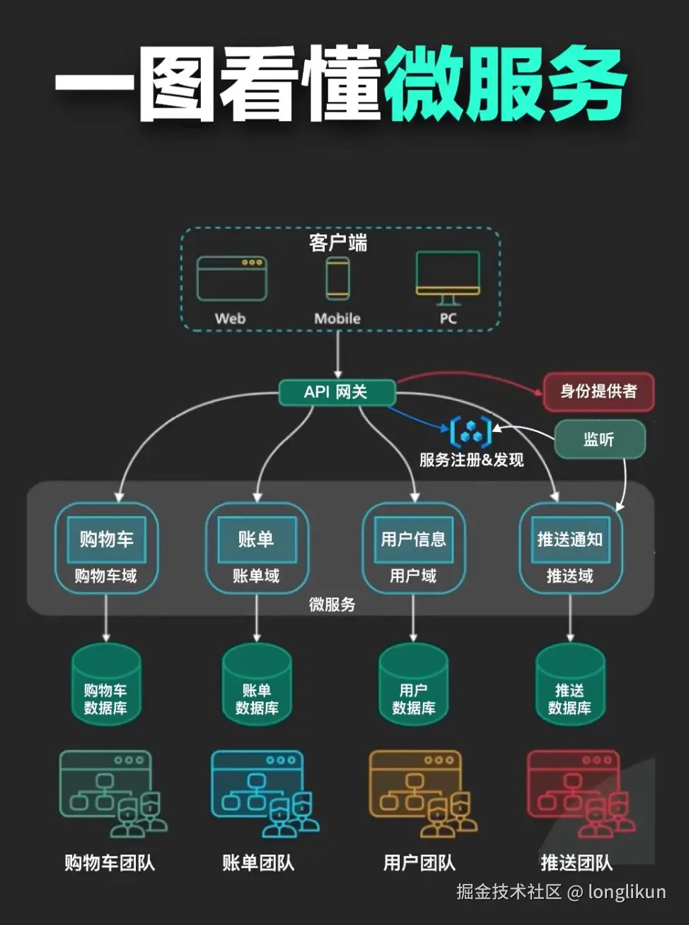 微服务.jpeg