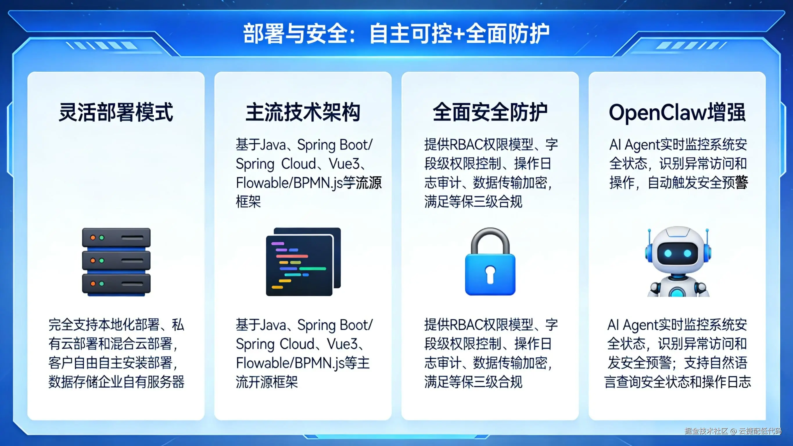  部署与安全：自主可控+全面防护