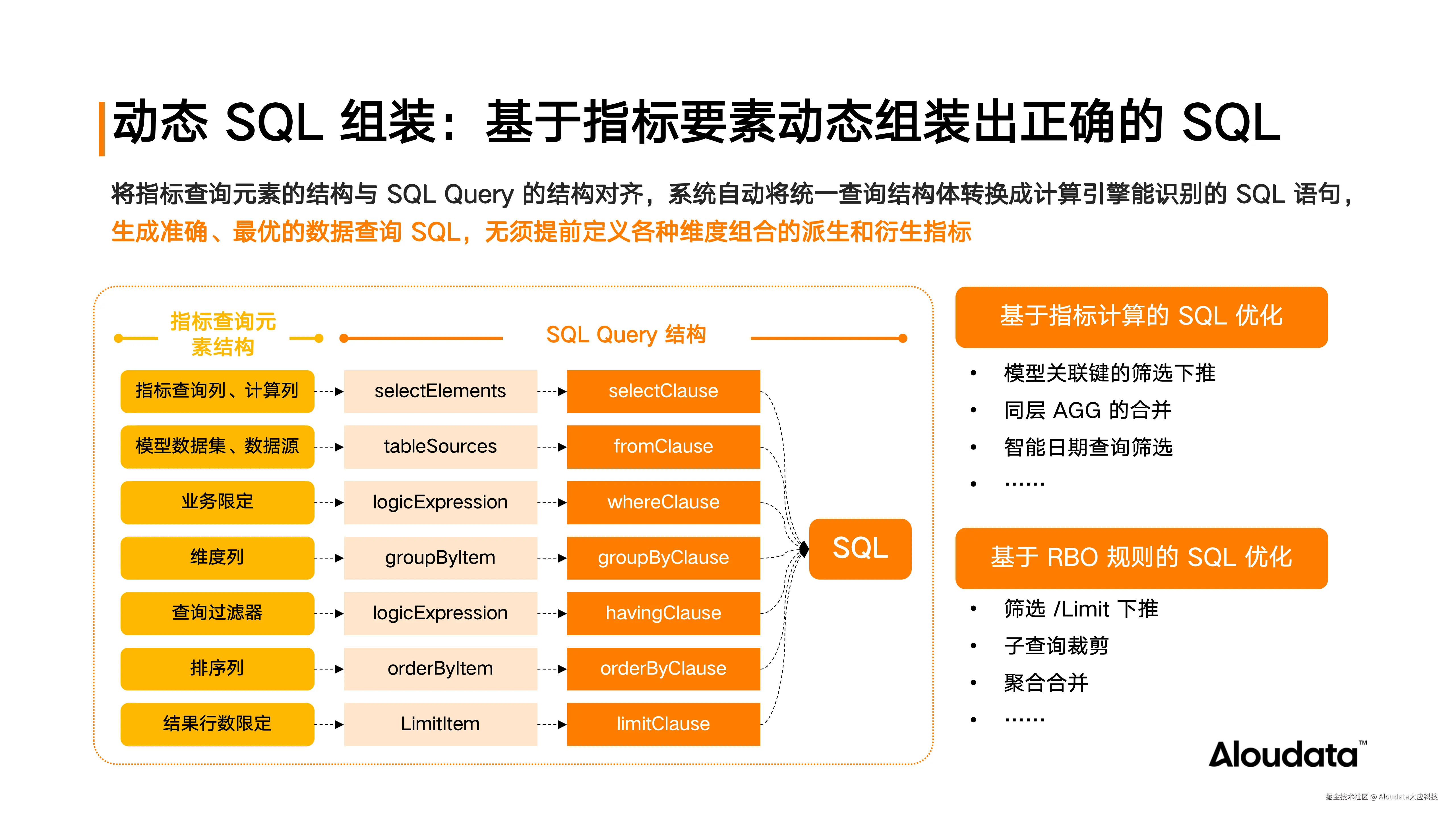 当 AI 落地数据分析场景，如何确保数据问得准、差得快？_20250923_12.png