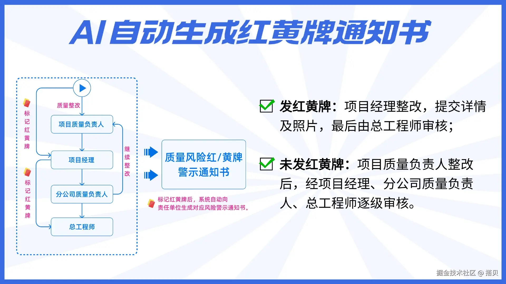 AI 自动生成红黄牌通知书.jpg