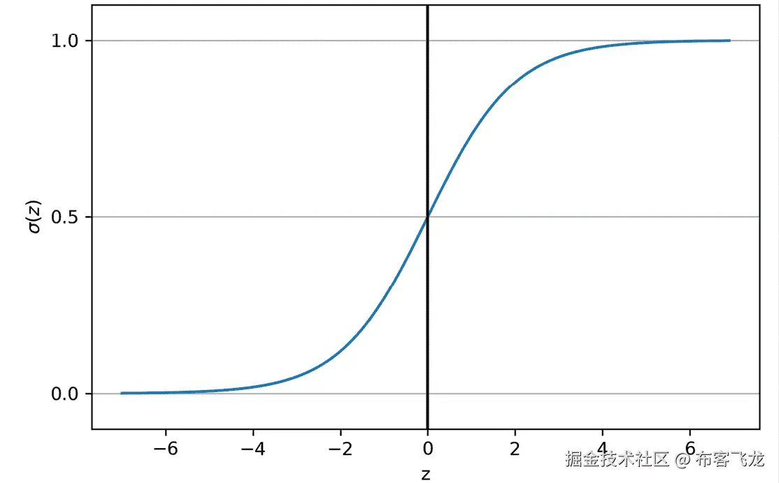 图表，直方图 自动生成的描述