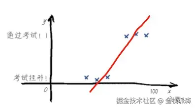 斜线